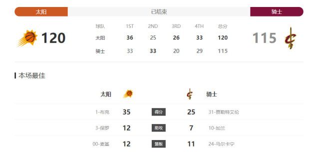 商业的秘密